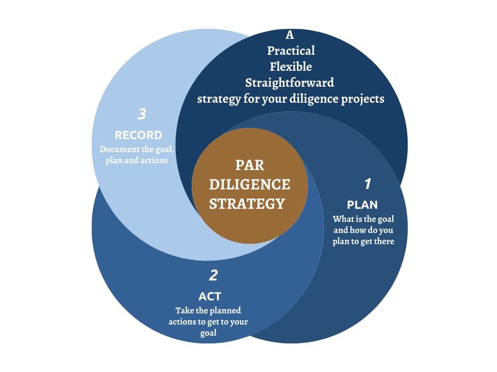 PAR Diligence Strategy Graphic