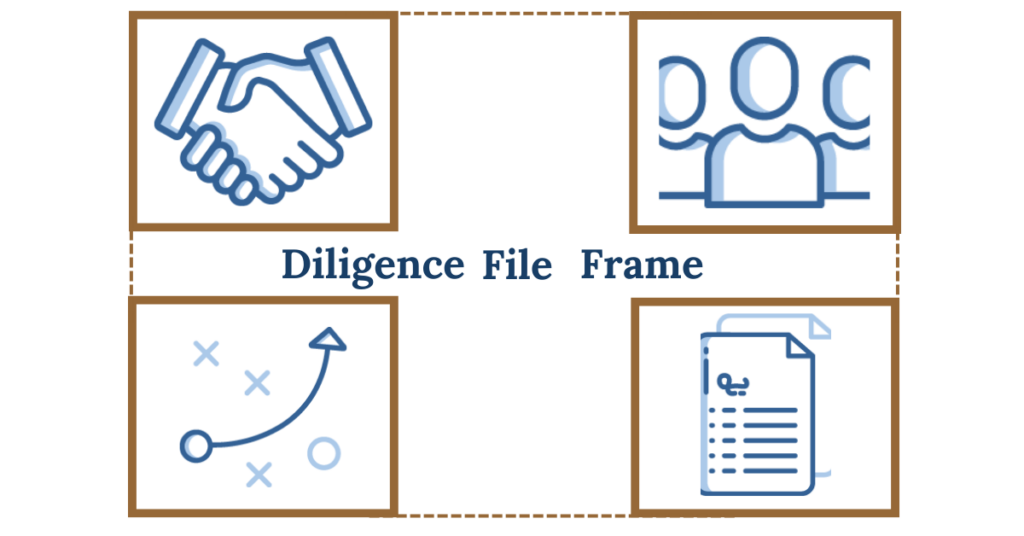 Purpose of the image is to show the four elements of a diligent organization and thereby the four elements of the Diligence File Frame discussed in the post